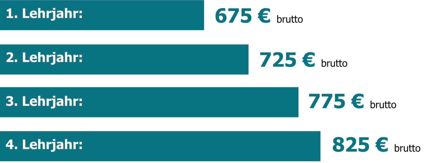 Quelle: Kompetenzzentrum SHK Berlin