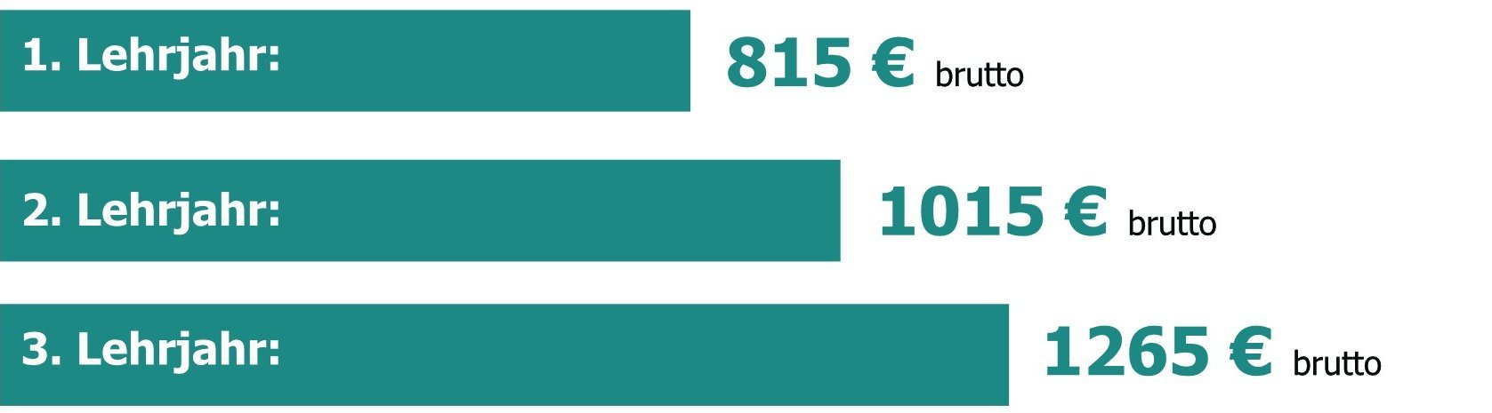 Quelle: Bundesinnung für das Gerüstbauer-Handwerk